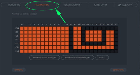 Облачный сервис для IP Видеонаблюдения